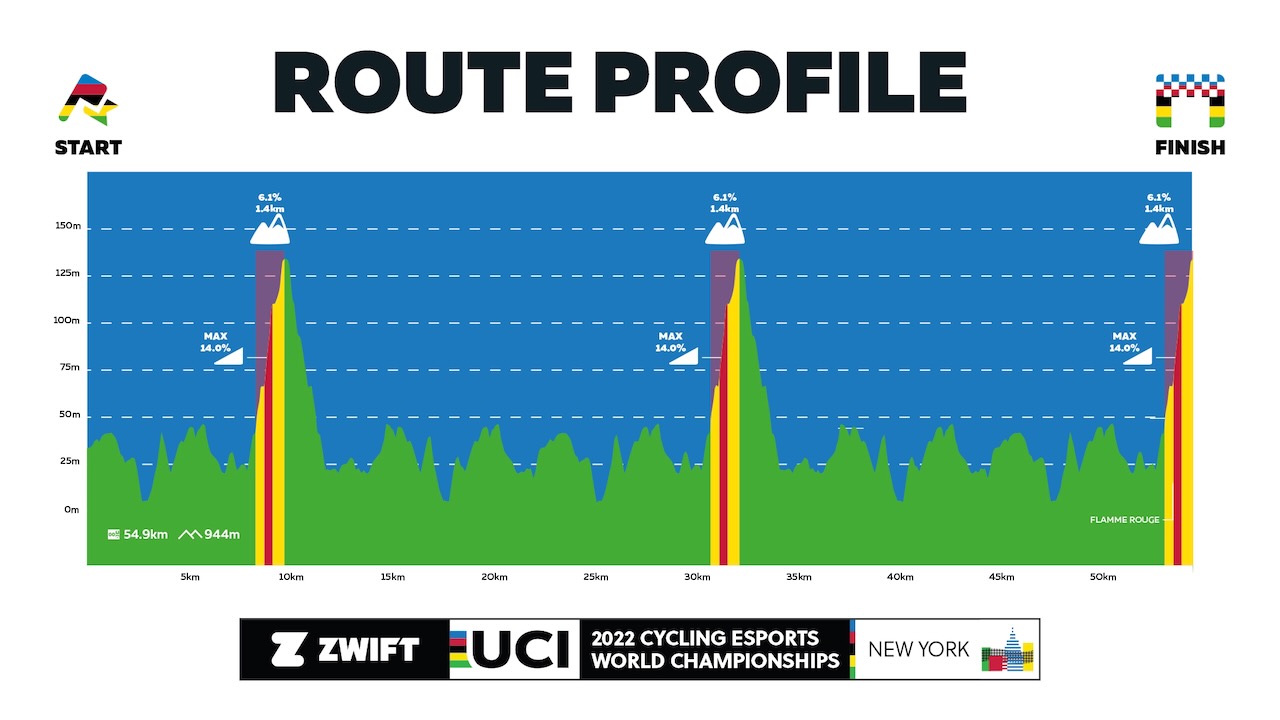 How to watch the 2022 UCI Cycling 