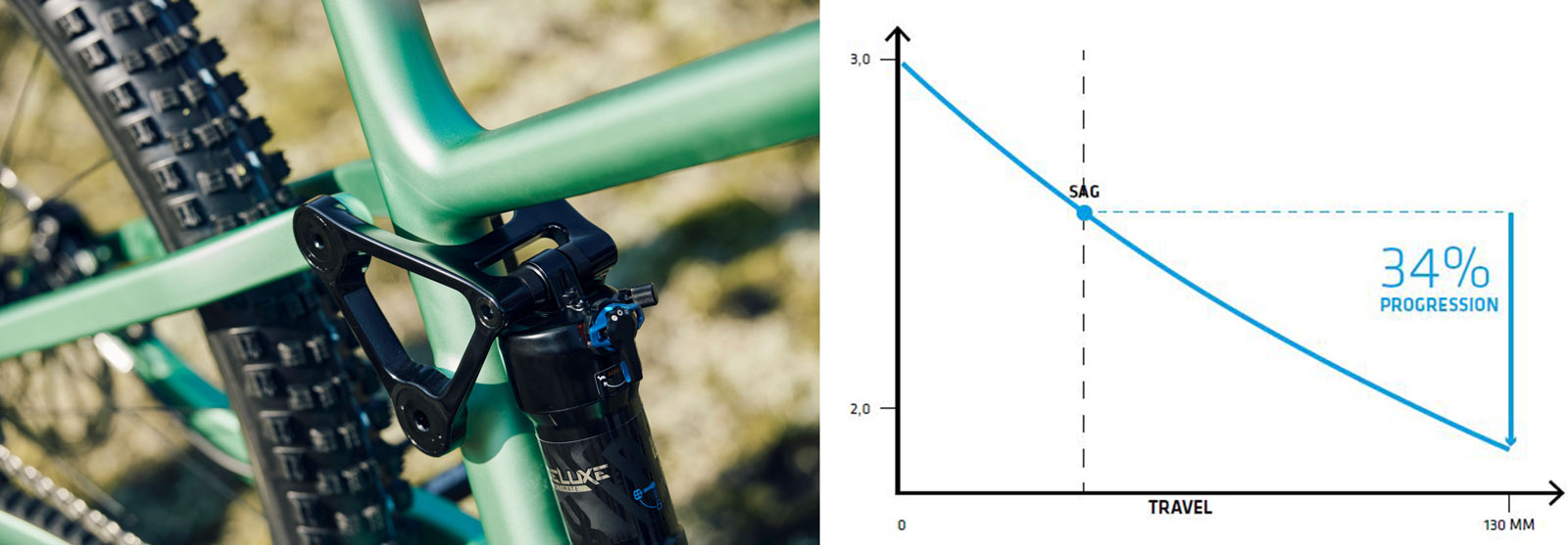 last asco leverage ratio curve