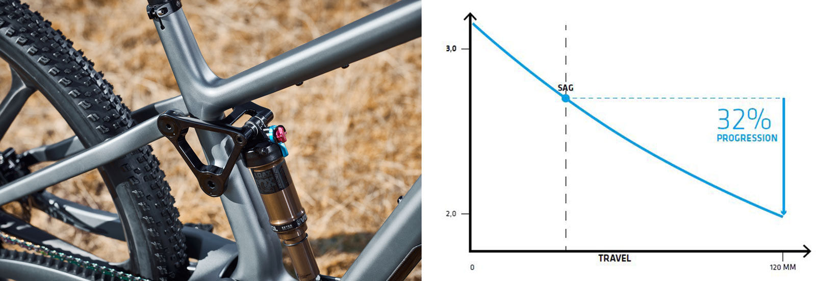 last celos leverage ratio curve