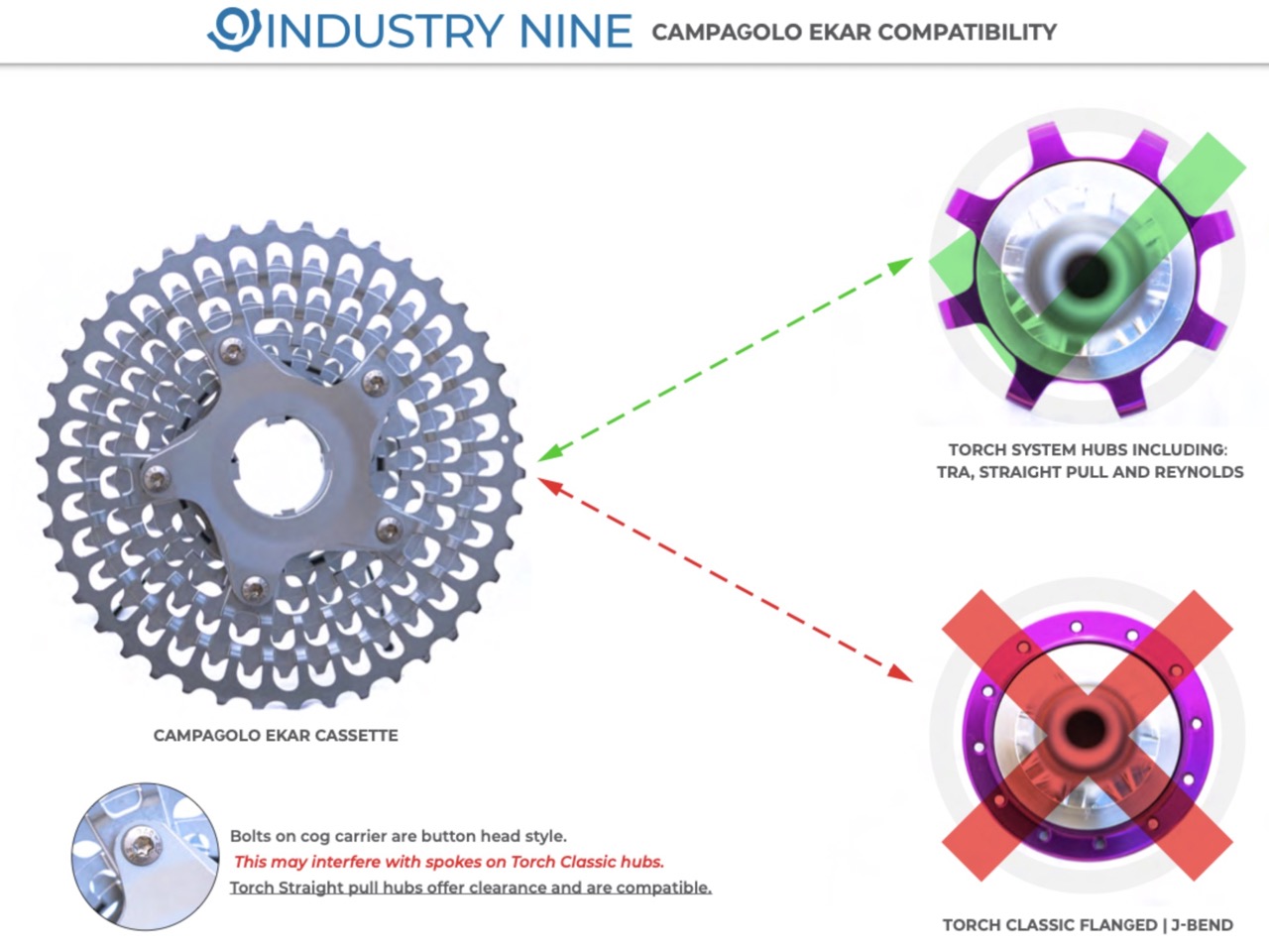 Campy Ekar cassette fit issues with J pull hubs