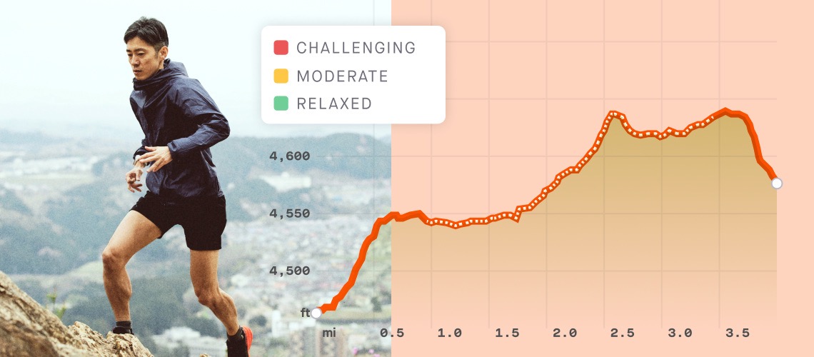 Strava tracks offroad w/ Gravel, Trail Run, MTB & eMTB classification