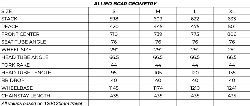 Allied Cycle Works BC40 geometry