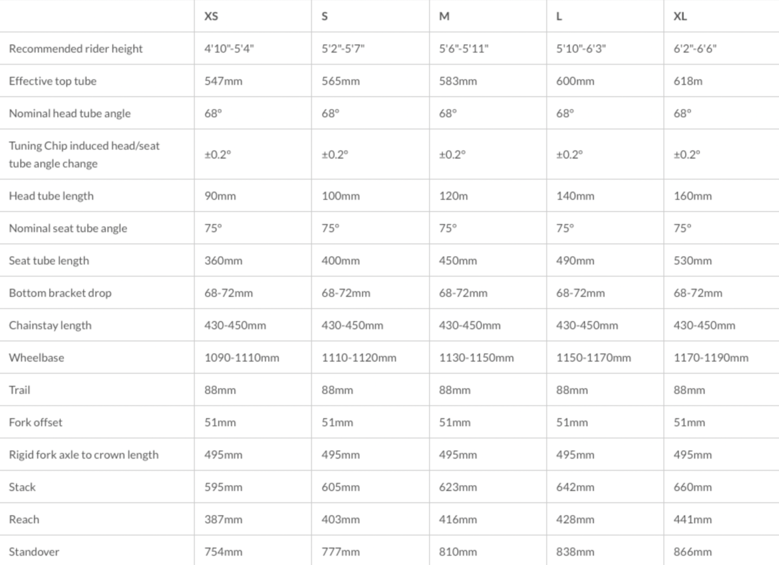 Fenrir Titanium bikepacking bike from Otso Cycles sheds weight, runs