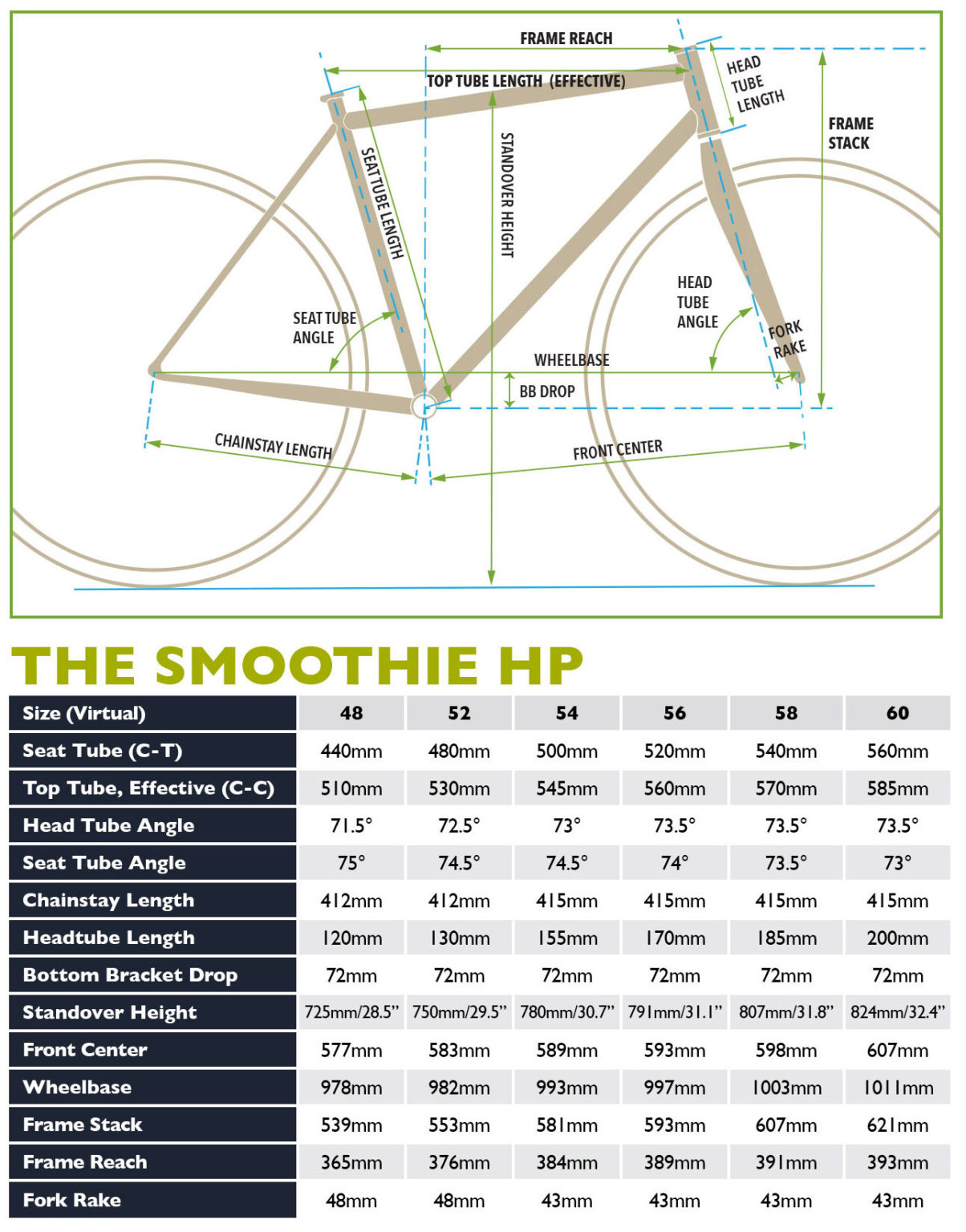 Soma Smoothie HP steel road bike gets disc brakes w/ sleeker frame to