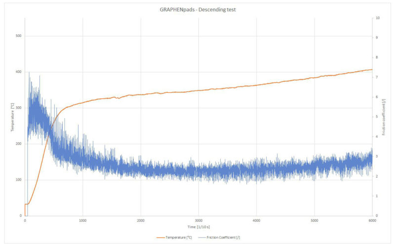 absoluteBLACK GRAPHENpads grapheneinfused disc brake pads promise fade