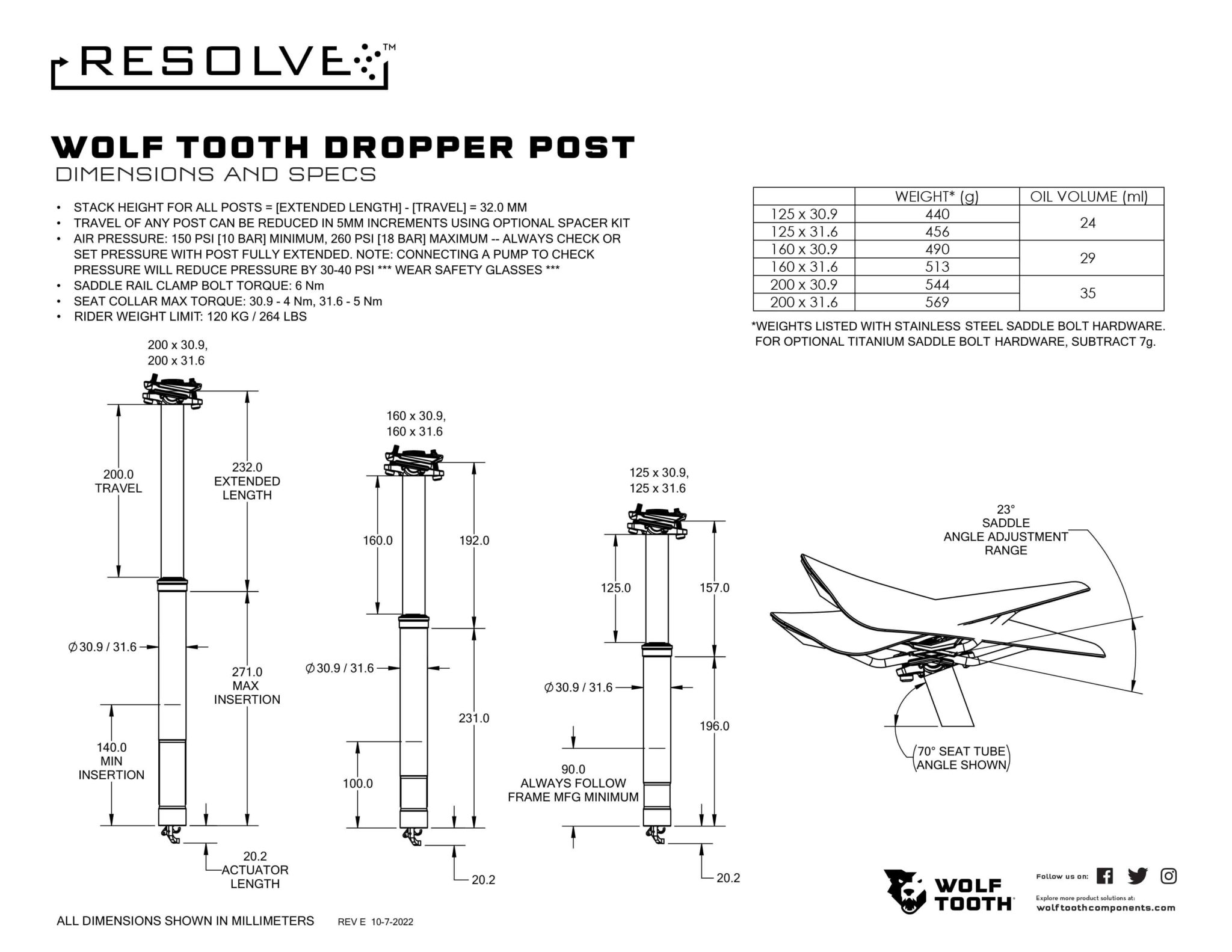 New Wolf Tooth Resolve Dropper Post Won't Get Squishy + Offers Shortest