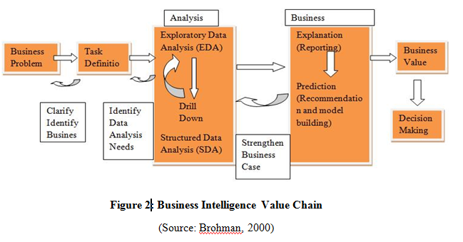 business intelligence 2 essay Business intelligence (bi) is an umbrella term that includes the applications, infrastructure and tools, and best practices that enable access to and analysis of information to improve and optimize decisions and performance. business intelligence 2 essay Business intelligence (bi) is an umbrella term that includes the applications, infrastructure and tools, and best practices that enable access to and analysis of information to improve and optimize decisions and performance.