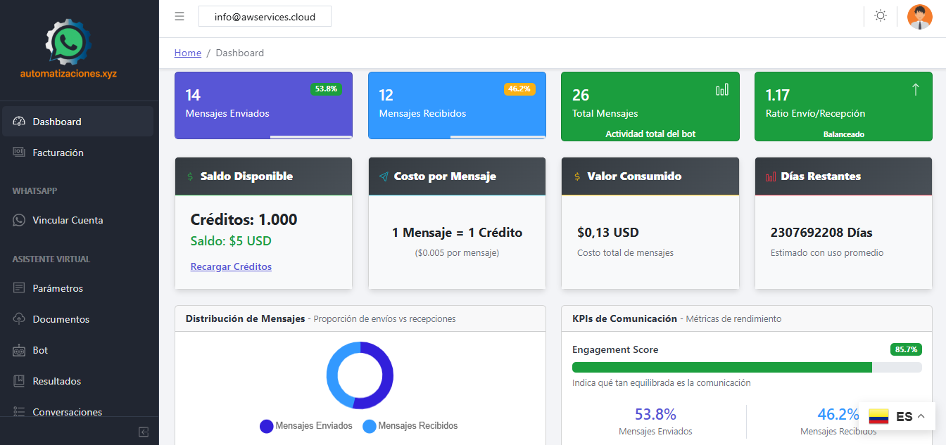 Panel principal con estadísticas en tiempo real