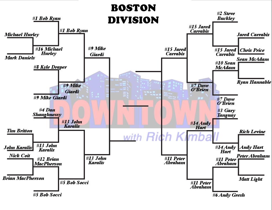 Boston Bracket