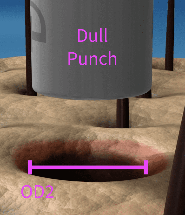 The final wound left behind by both the first and the second step is the same diameter as the dull punch, OD2.