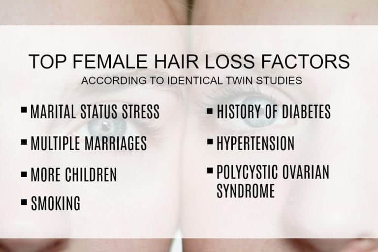 Is hair loss due to genetics or stress? Female identical twin studies show that stress is a significant influencer along with lifestyle and health related factors