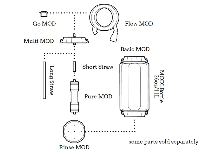 MODL All-in-One Bottle