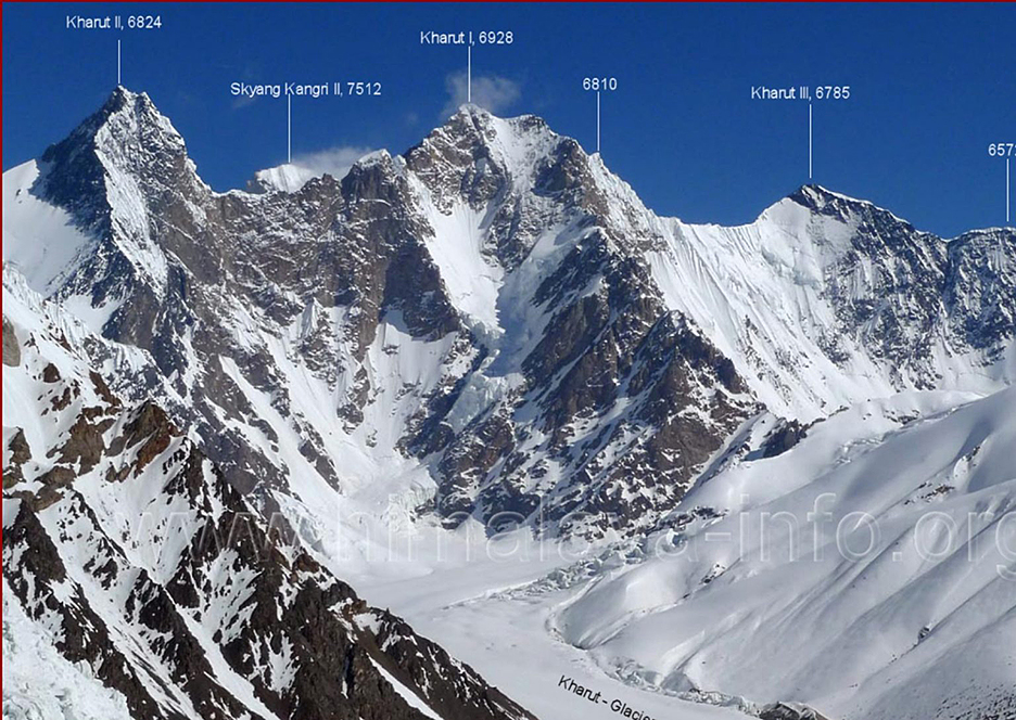 labeled peaks in the Kharut massif