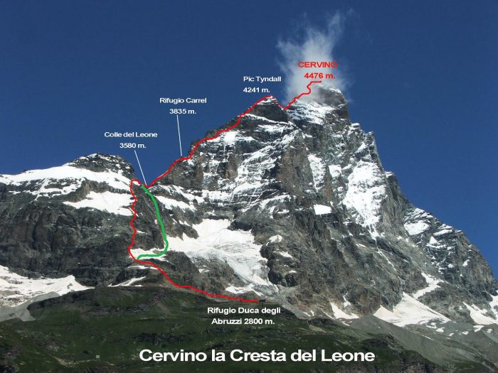 The Lion's ridge route marked in red on a picture of Cervino/Matterhorn as seen from Italy.