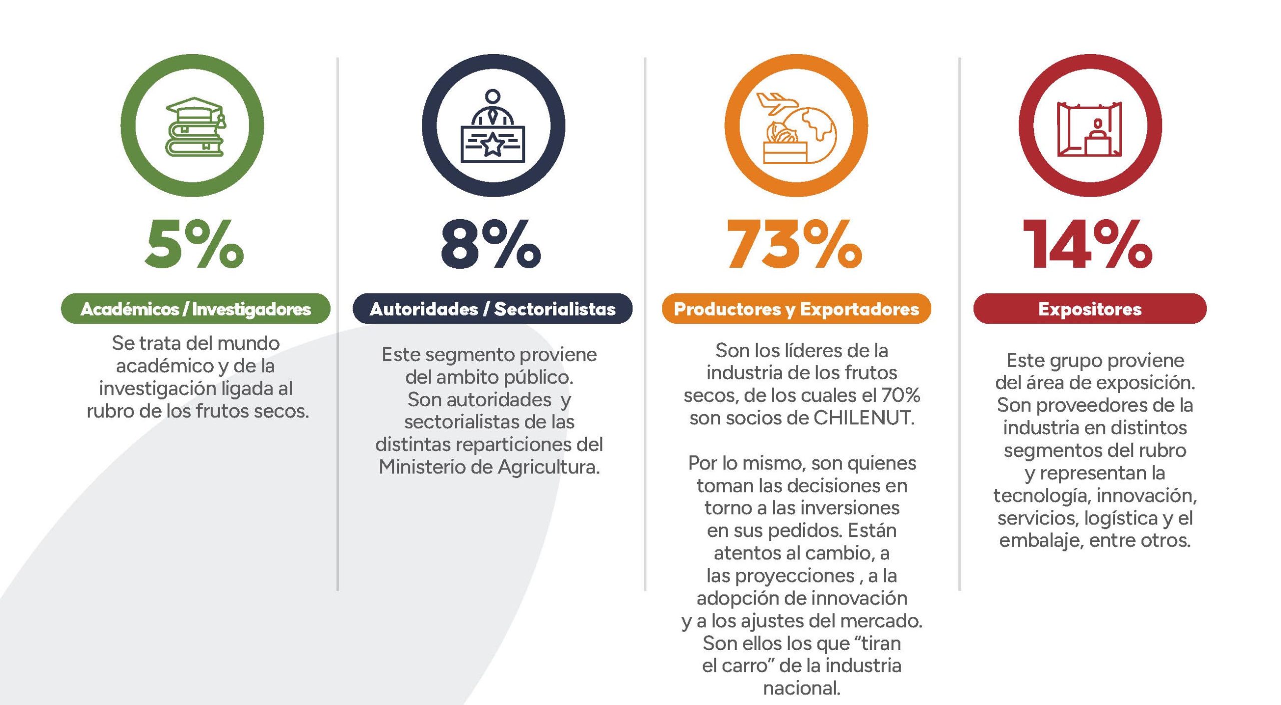 Perfil del visitante Exponut