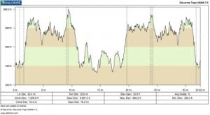 3 Days Syllamo - Day 1 - 50k Elevation Profile