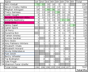 2010 Western States 100 womens contenders
