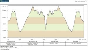Trail Runner Ultra Race of Champions elevation profile