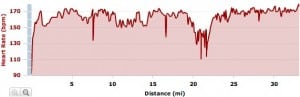 Bryon Powell Red Hot Moab 2011 heart rate