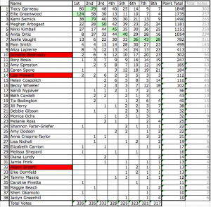2011 Western States 100 mile womens field