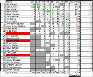 2011 Western States 100 mens field