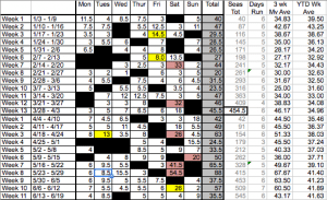 Bryon Powell Western States 100 2011 training