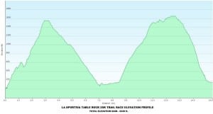 La Sportiva Table Rock 25K elevation profile