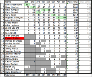 2012 Western States 100 womens group think analysis