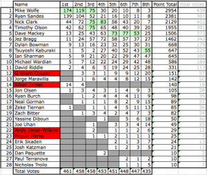 2012 Western States 100 Group Think - men