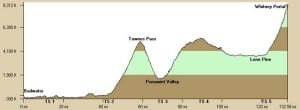 Badwater ultramarthon course profile