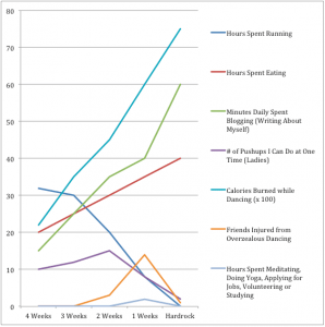 Calories burned while dancing