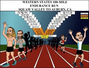 Portrait of the Western States 100 Course Records