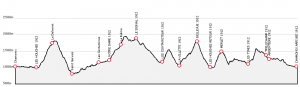 2012 TNF UTMB Elevation Profile