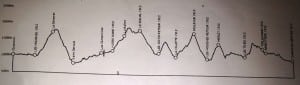 2012 TNF UTMB Elevation Profile