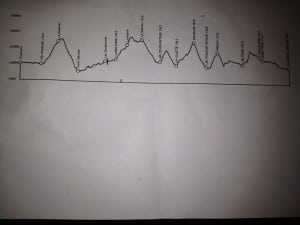 New 2012 UTMB course elevation profile