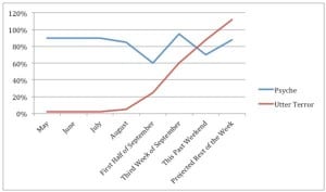 Dakota Jones - Cavalls del Vent - psyche vs terror