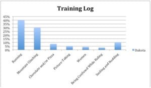 Dakota Jones pre-2012 Cavalls del Vent training log