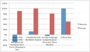 Dakota Jones - America vs Europe