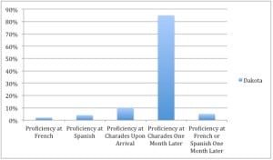 Dakota Jones - European Survival Skills