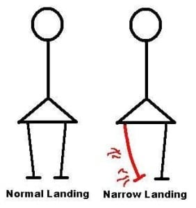 Narrow vs Wide stride width