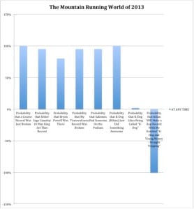 Dakota Jones - Alaska - 2013 Mountain Running predictions