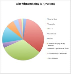 Dakota Jones - Alaska - Why Ultrarunning is Awesome