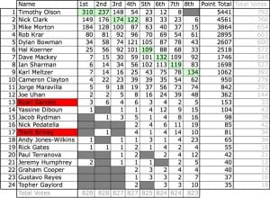 2013 Western States 100 Men's Groupthink