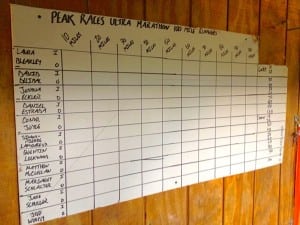 2013 Peak Ultra - race update board