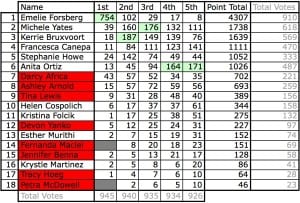 2013 UROC 100k women's groupthink