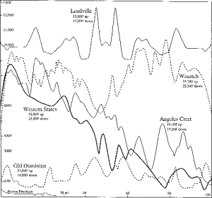 Ultramarathon profiles