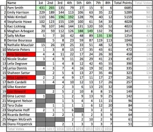 2014 Western States 100 Women's Predictions