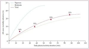 Wen figure 2 - ACSM 2014