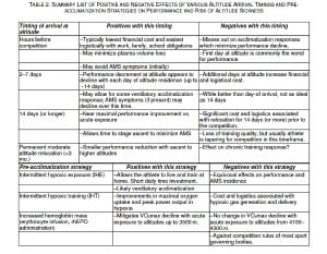 Altitude chart - ACSM 2014