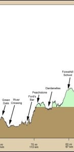 WSER Profile-CalSt